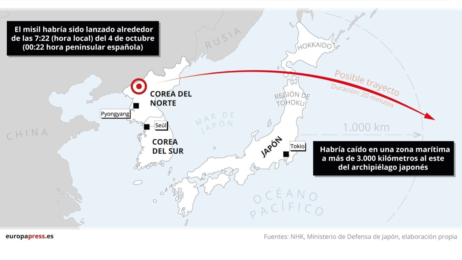 Corea Del Norte Asegura Haber Disparado Un Misil Bal Stico De Nuevo