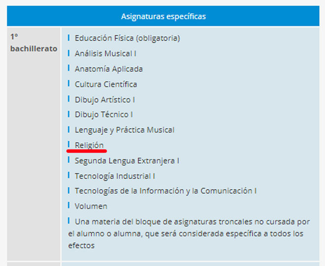 Lista de asignaturas específicas de Bachillerato según LOMCE