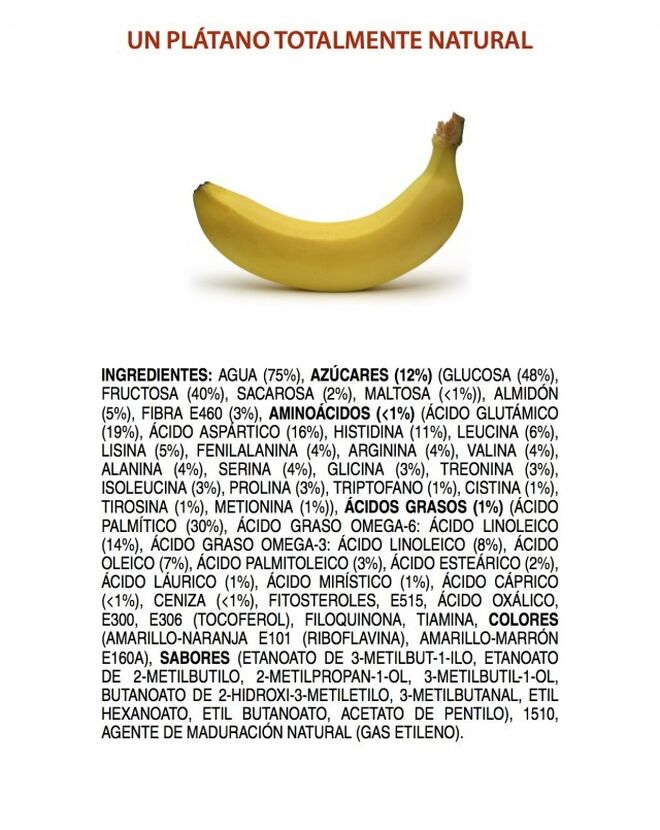 Ingredientes de un plátano