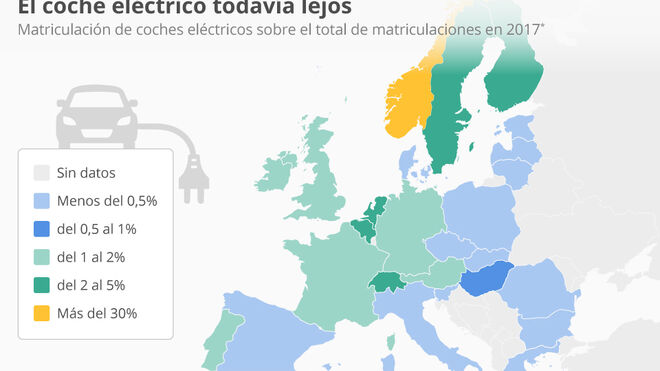 Matriculaciones de coches eléctricos en Europa.