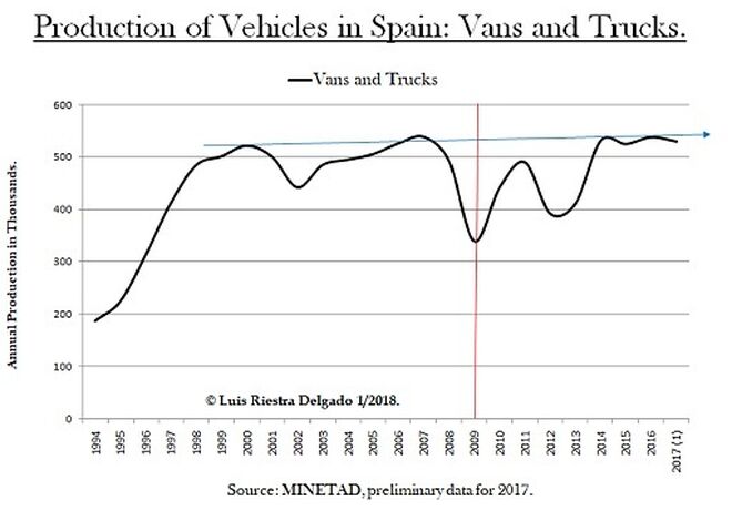 2 - Van & Truck sales in Spain - Luis Riestra Delgado - www-macromatters-es