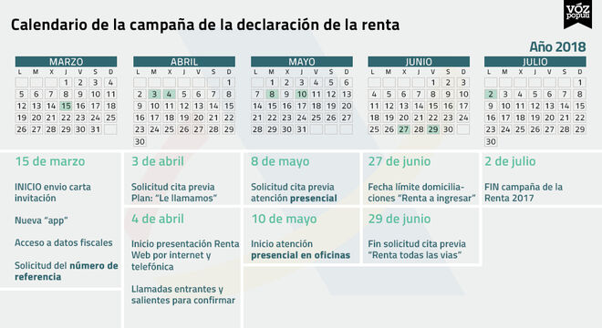 Calendario para presentar la declaración de la renta 2017-2018