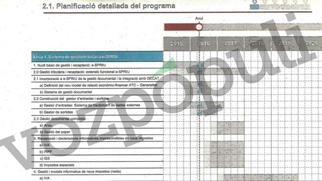Calendario sobre el plan de impuestos previsto por la Generalitat