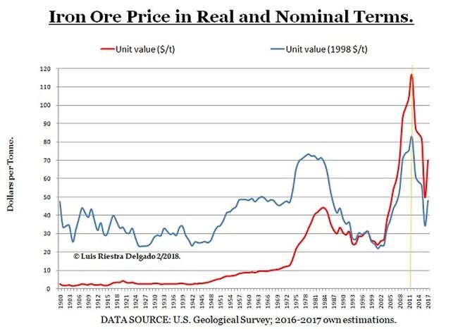 Iron One Price in Real and Nominal Terms