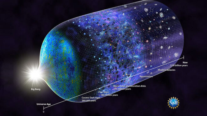 Línea de tiempo del universo actualizada para mostrar cuándo surgieron las primeras estrellas, unos 180 millones de años después del Big Bang