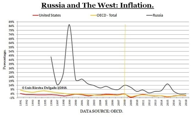 Russia and the West.