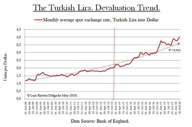 Turkish lira.