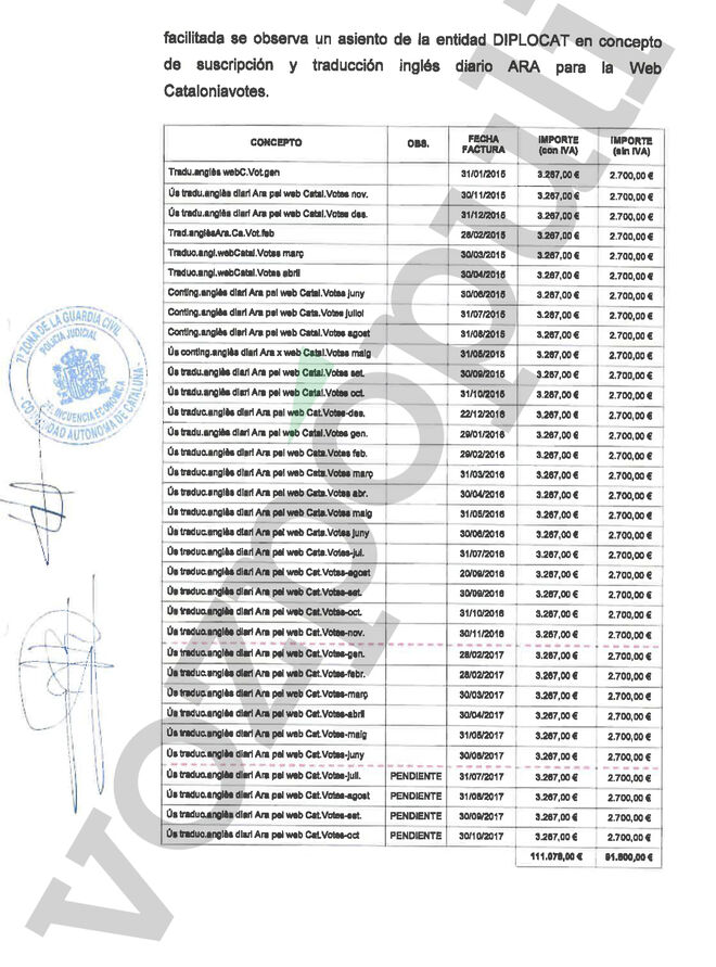 Los pagos incluidos por la Guardia Civil en su informe