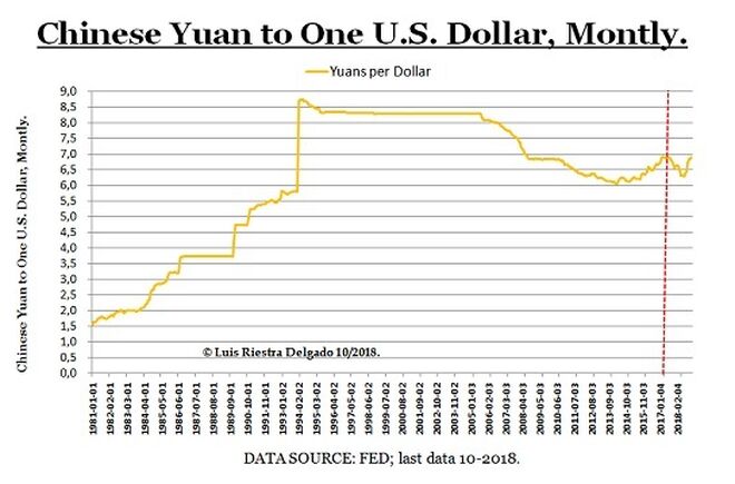 3 - Chinese Yuans per US Dollar