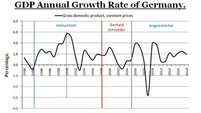 GDP growth in Germany - Luis Riestra Delgado - www-macromatters-es
