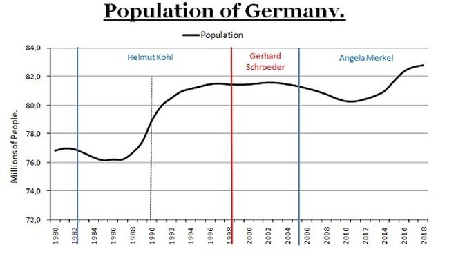 Population of Germany - Luis Riestra Delgado - www-macromatters-es
