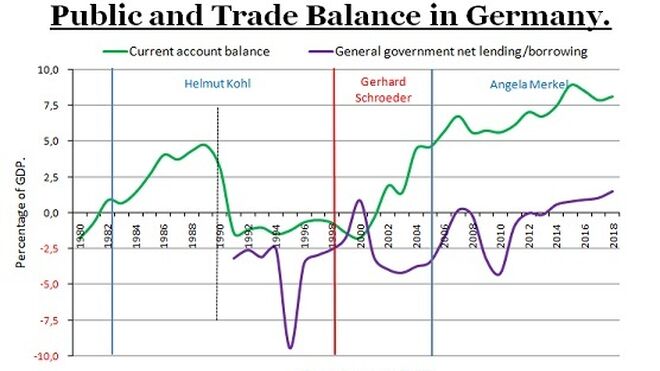 Public & Trade Balance in Germany - Luis Riestra Delgado - www-macromatters-es