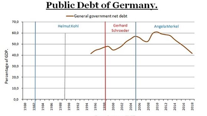 Public Debt of Germany - Luis Riestra Delgado - www-macromatters-es