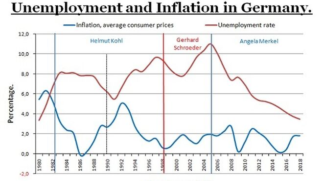 Unemployment & Inflation in Germany - Luis Riestra Delgado - www-macromatters-es