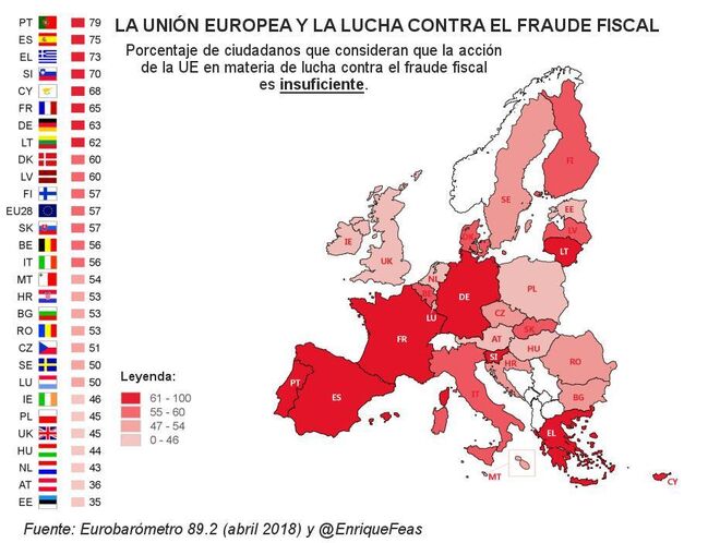 La UE y la lucha contra el fraude fiscal.