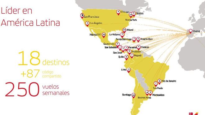 Vuelos de Iberia a América Latina
