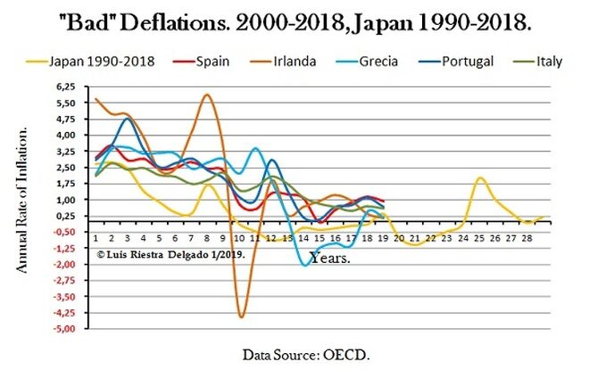 4 - Europe and Bad Deflations