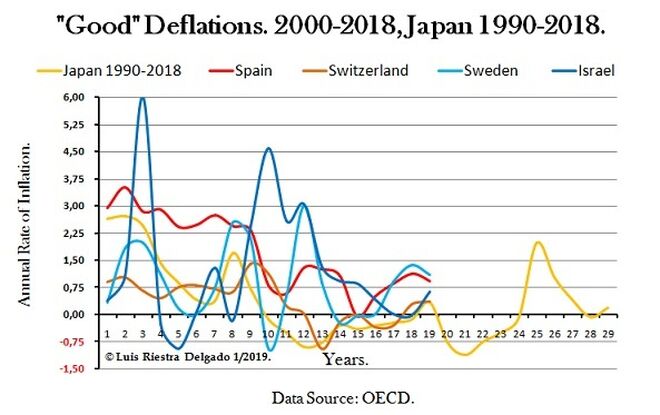 3 - Europe and Good Deflations