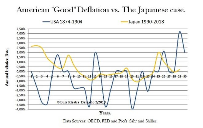 1- Long Depression and Japan Deflation