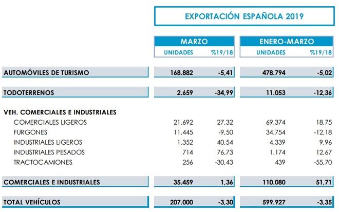 Datos exportaciones