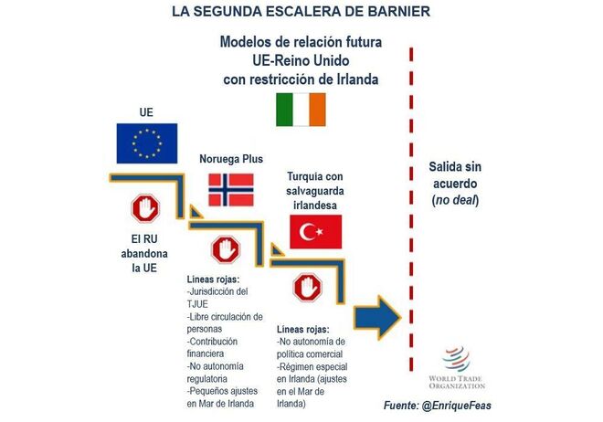 Segunda escalera de Barnier