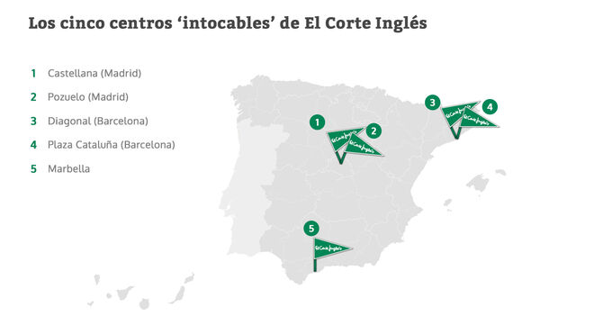 Los cinco centros 'intocables' de El Corte Inglés