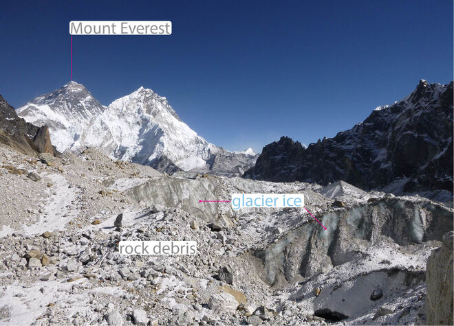 Imagen del complejo entorno geológico en el que avanzan los glaciares