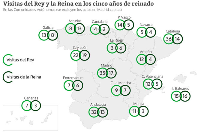 Número de visitas de los Reyes en las Comunidades Autónomas
