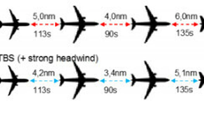 La distancia entre aviones medida en tiempo