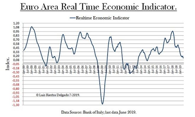 5 -Euro Area Real Time Economic Indicator
