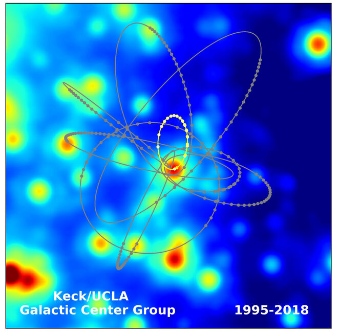 Imagen de las órbitas de las estrellas alrededor del agujero, con S2 resaltada