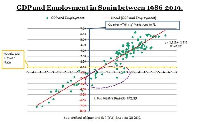 1 -Spanish employment function
