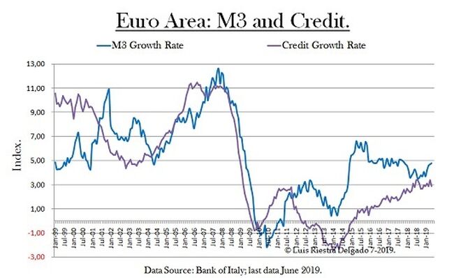 5 -Euro zone M3 and Credit growth