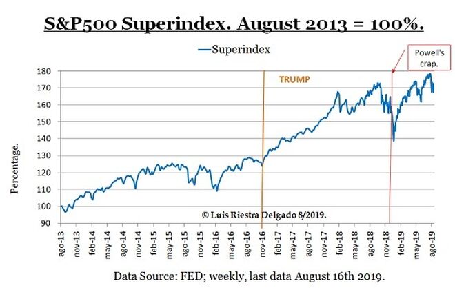1 - S&P500 Superindex