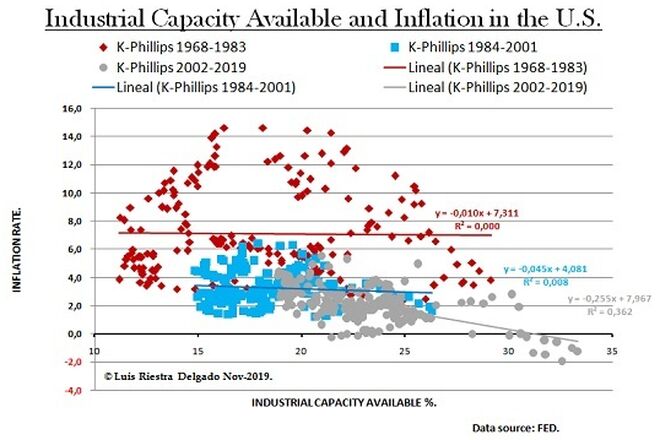 6 - Inflation & Capacity Utilization USA
