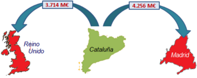 Principales mercados de las empresas catalanas