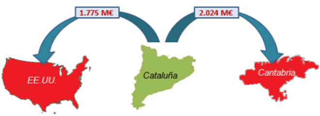 Principales mercados de las empresas catalanas