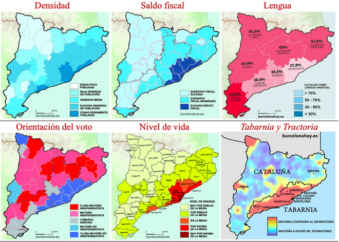 Figura1. Cataluñas: rural y urbana, interior y costera,  separatista y constitucionalista, catalano y castellanoparlantes, Tractoria y Tabarnia
