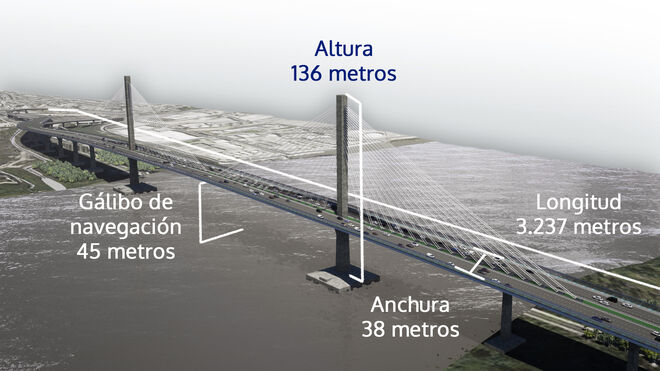 Así es el puente Pumarejo