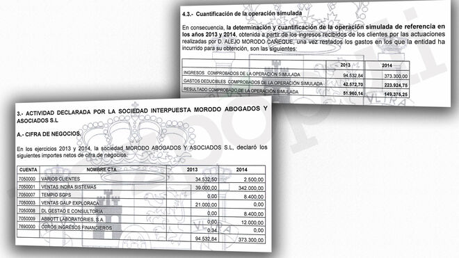 Hacienda acredita que el hijo de Morodo simuló contratos con Indra por 381.000 euros