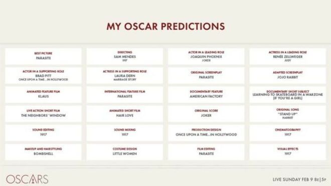 Predicciones de los premios Oscar lanzadas por error