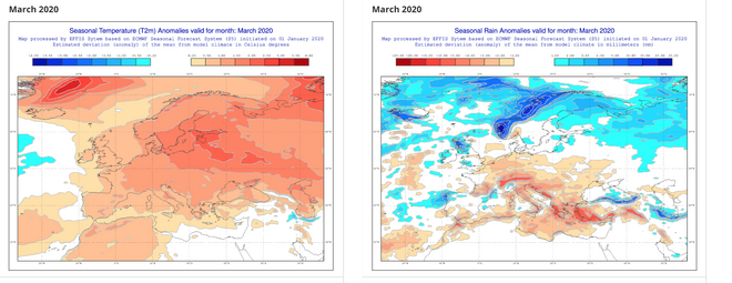 Predicción de temperatura y precipitación para marzo de 2020