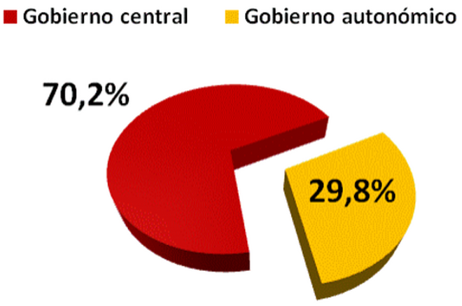 Cataluña, Años 2011-2016