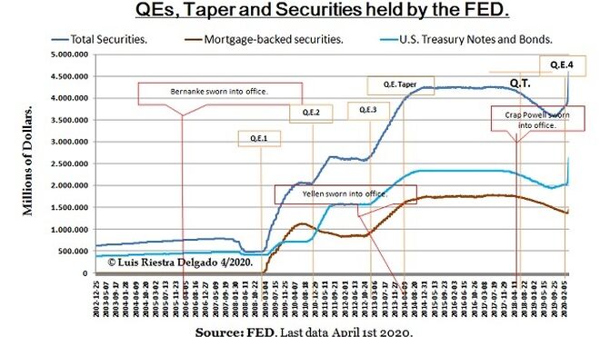 QEs, taper and securities held by the FED.