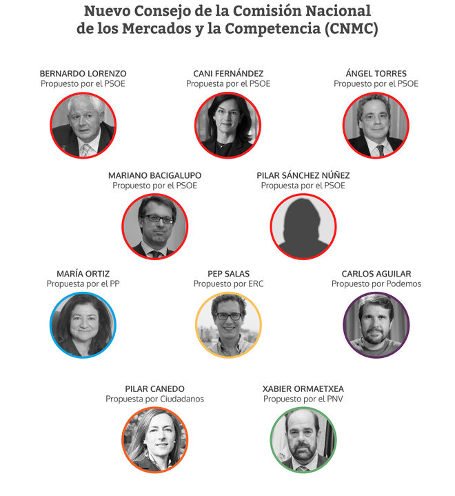 Nuevo Consejo de la Comisión Nacional de los Mercados y la Competencia (CNMC)