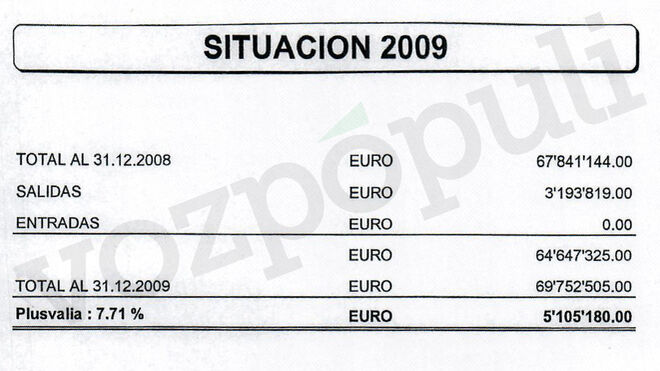 Balance del año 2009 de la cuenta en Lucum que se le entregó a Juan Carlos I.