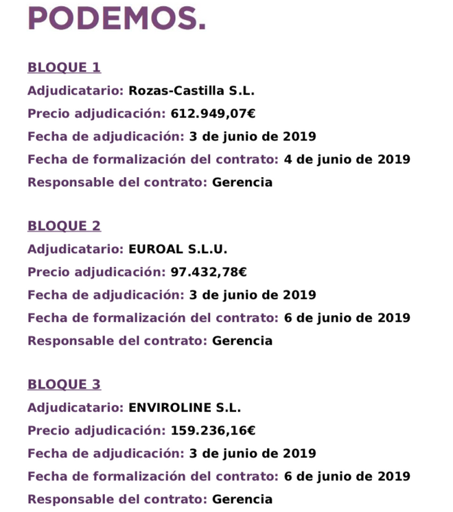 Perfil del contratante de las obras de la sede de Podemos.