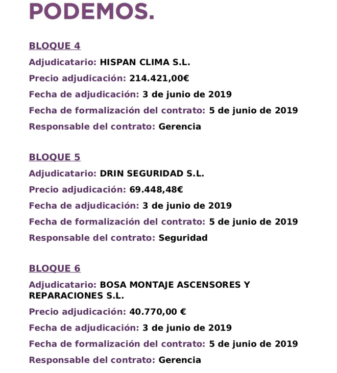 Perfil del contratante de las obras de la sede de Podemos.