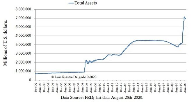 2 - FED Outstanding Purchased Assets QT QEs - Luis Riestra Delgado - macomatters-es