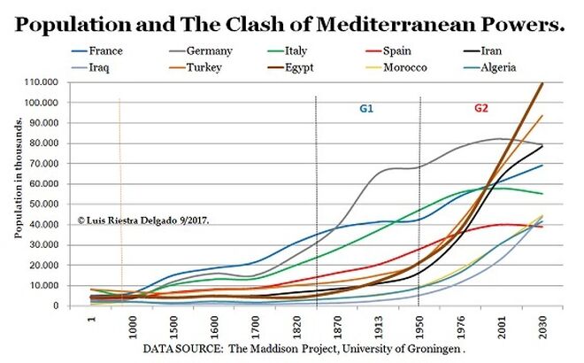 1 - Population Clash of Mediterranean Powers - Luis Riestra Delgado - macromatters-es